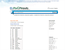 Tablet Screenshot of pinouts.radio-electronics.co
